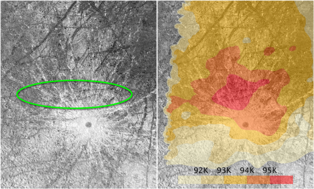 Europa hot spot