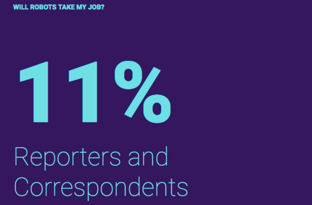 Will Robots Take My Job