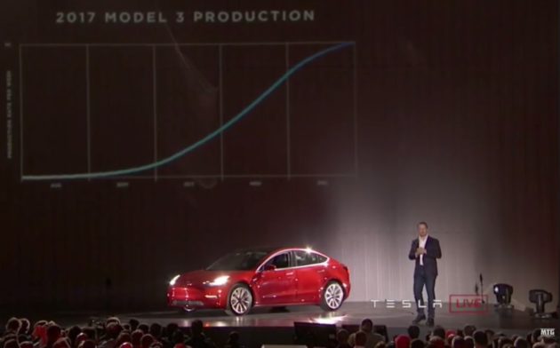 Elon Musk and Tesla Model 3