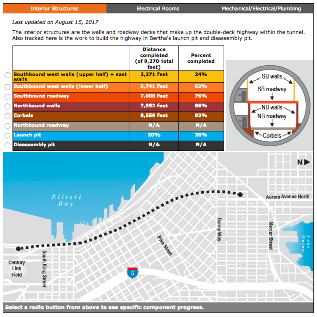 Tunnel highway progress