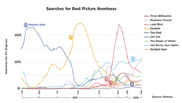 Search tracking