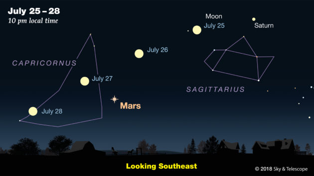 Mars and the moon