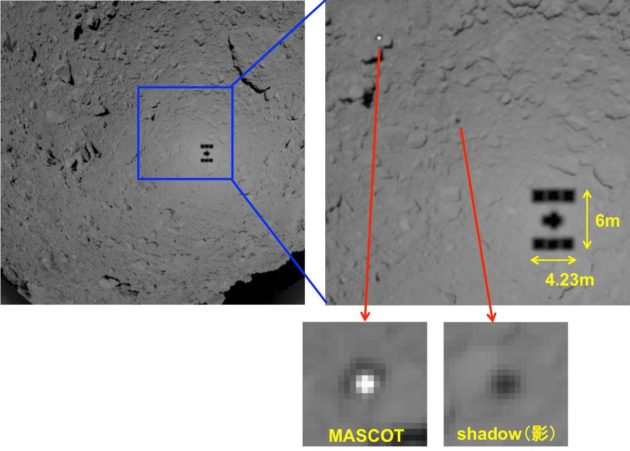 Shadows of probes