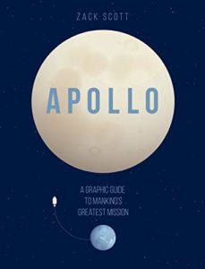Apollo book