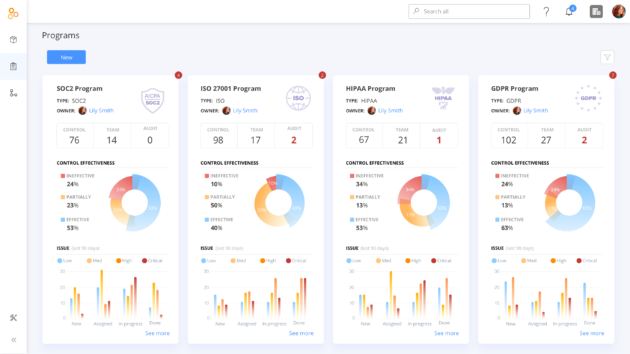 Hyperproof dashboard