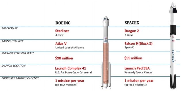 Space taxi comparison