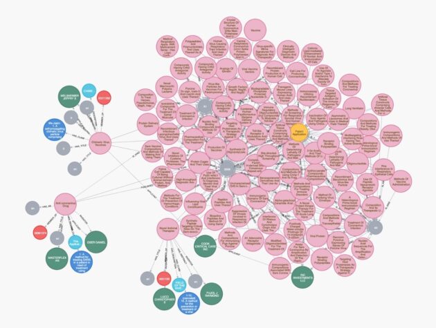 Coronavirus research visualization