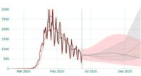IHME and C19Pro projections
