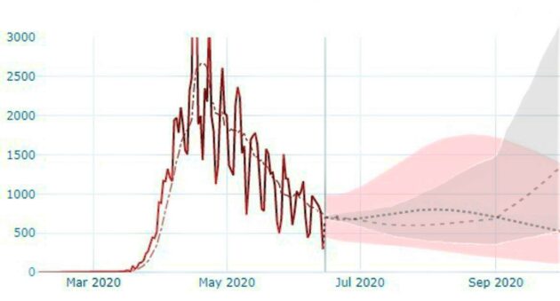 IHME and C19Pro projections