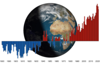 Rising temperatures on Earth